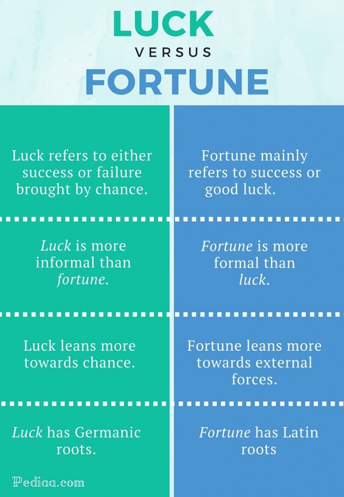 Difference Between Luck And Fortune