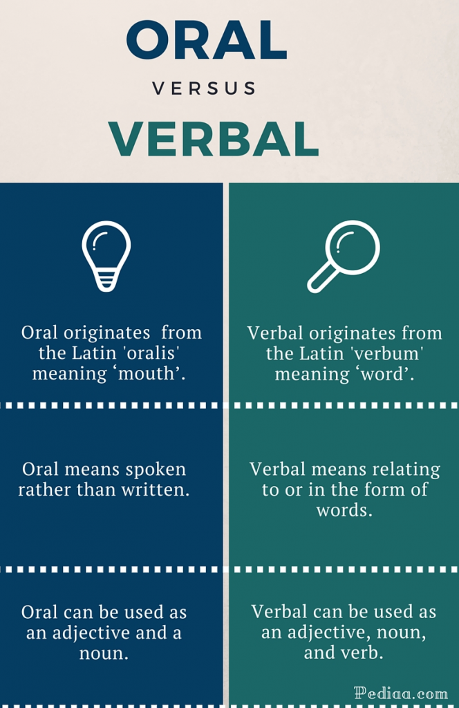 Difference Between Oral And Written Communication 12
