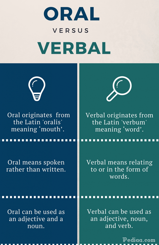 Difference Of Verb And Verbal