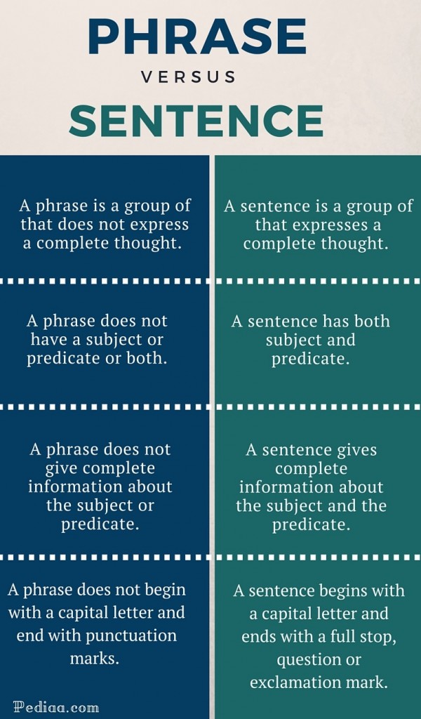 difference-between-phrase-and-sentence