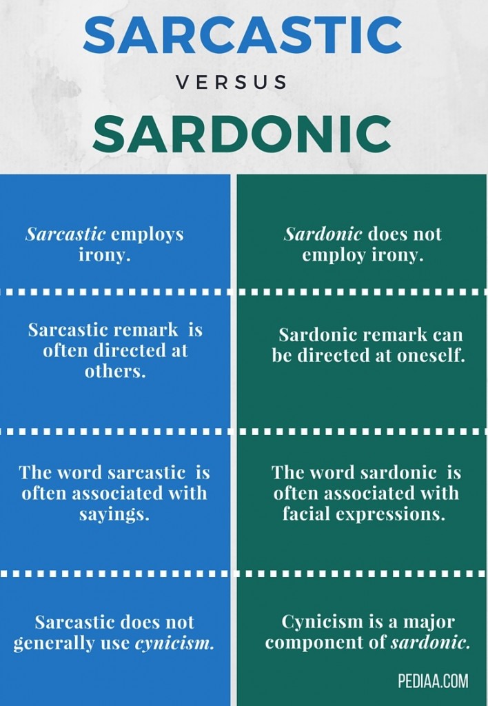 Difference Between Sarcastic And Sardonic