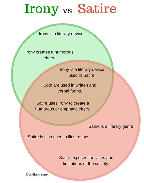 difference-between-sarcasm-and-irony