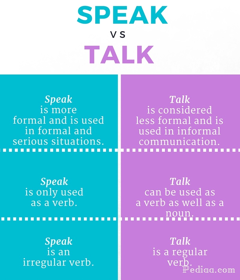 difference-between-speak-and-talk