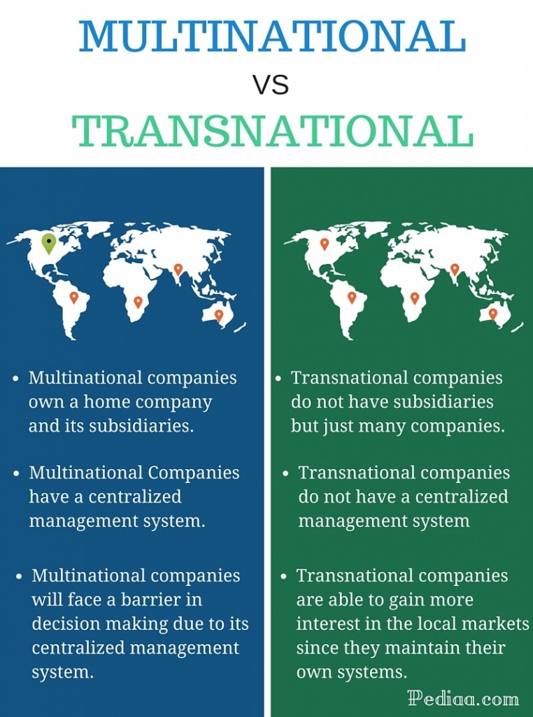 What are characteristics of a multinational corporation?