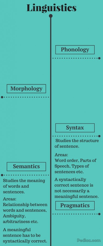 difference-between-syntax-and-semantics