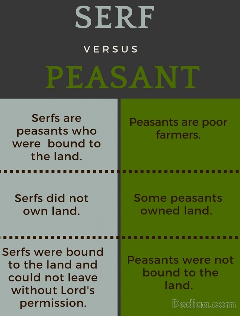 difference-between-serf-and-peasant-pediaa-com