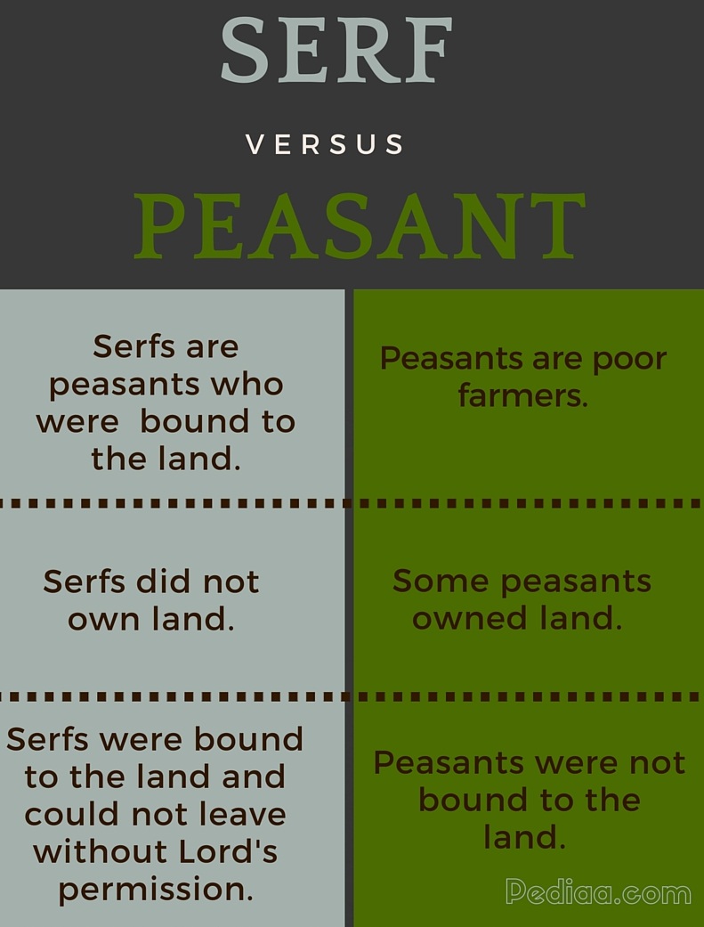 difference-between-serf-and-peasant-pediaa-com