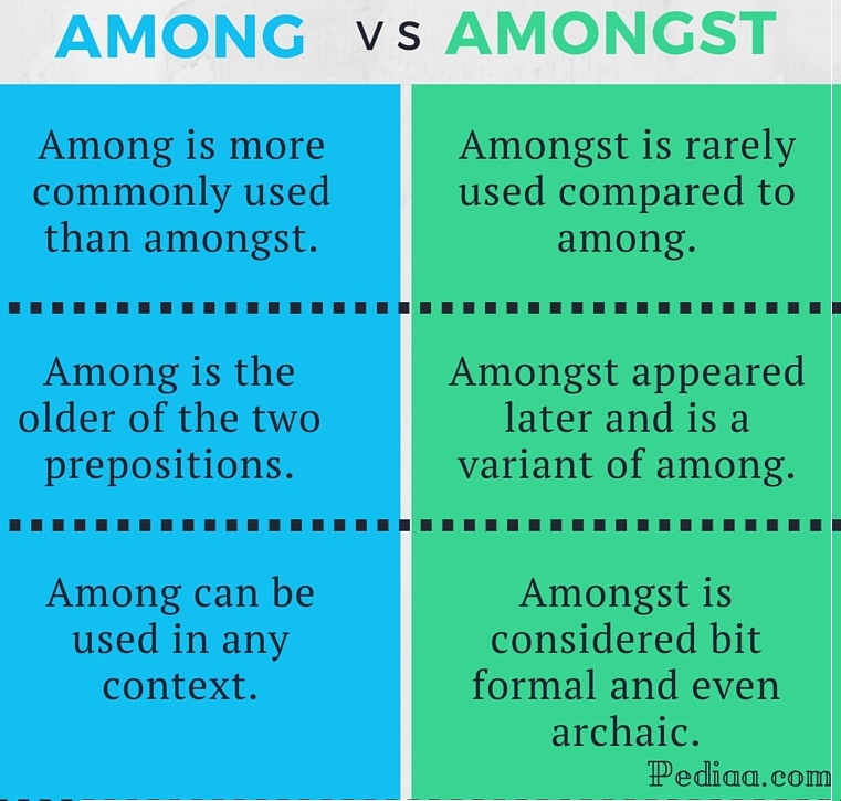 difference-between-among-and-amongst