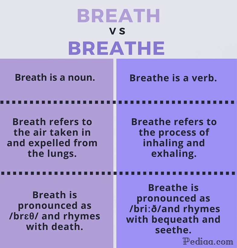 difference-between-breath-and-breathe