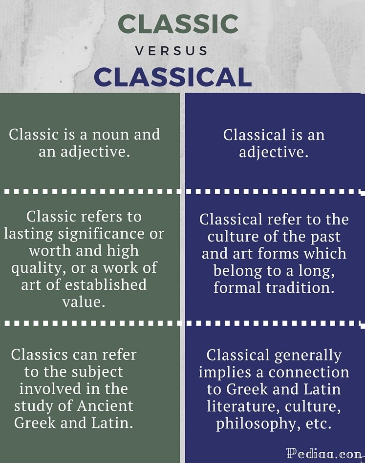 Difference Between Classic and Classical - infographic