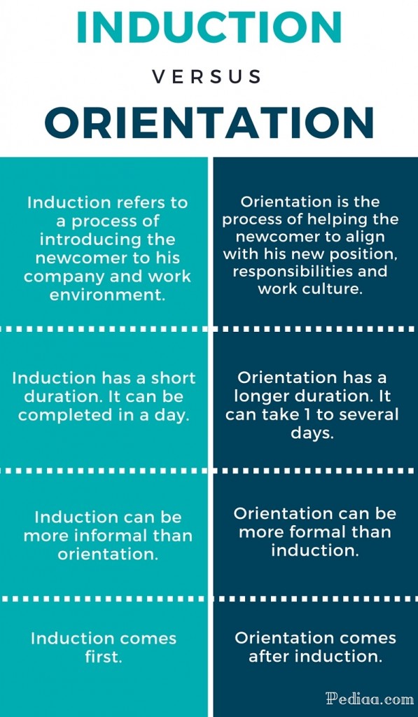 Difference Between Induction and Orientation