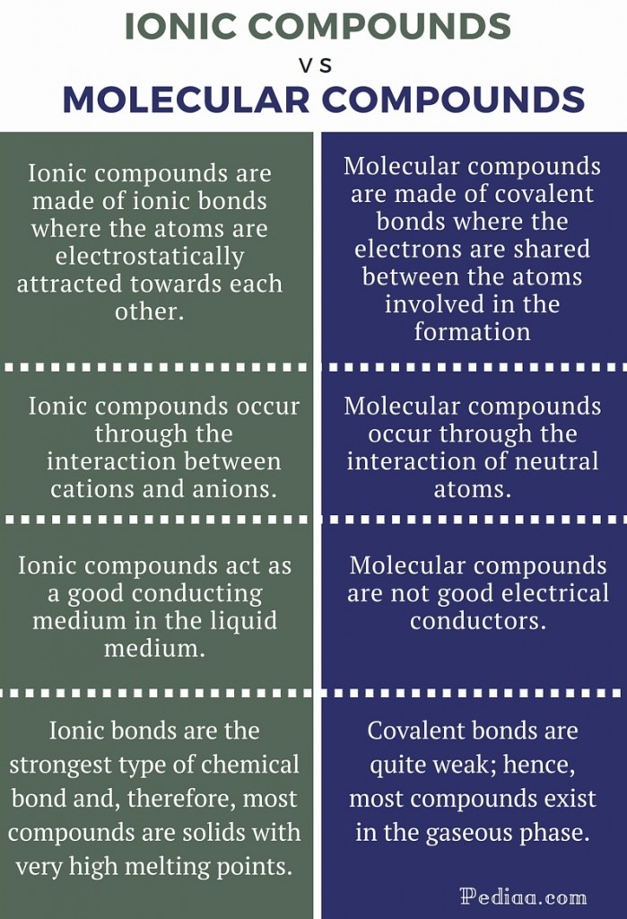 Covalent Compounds Are Made Of This