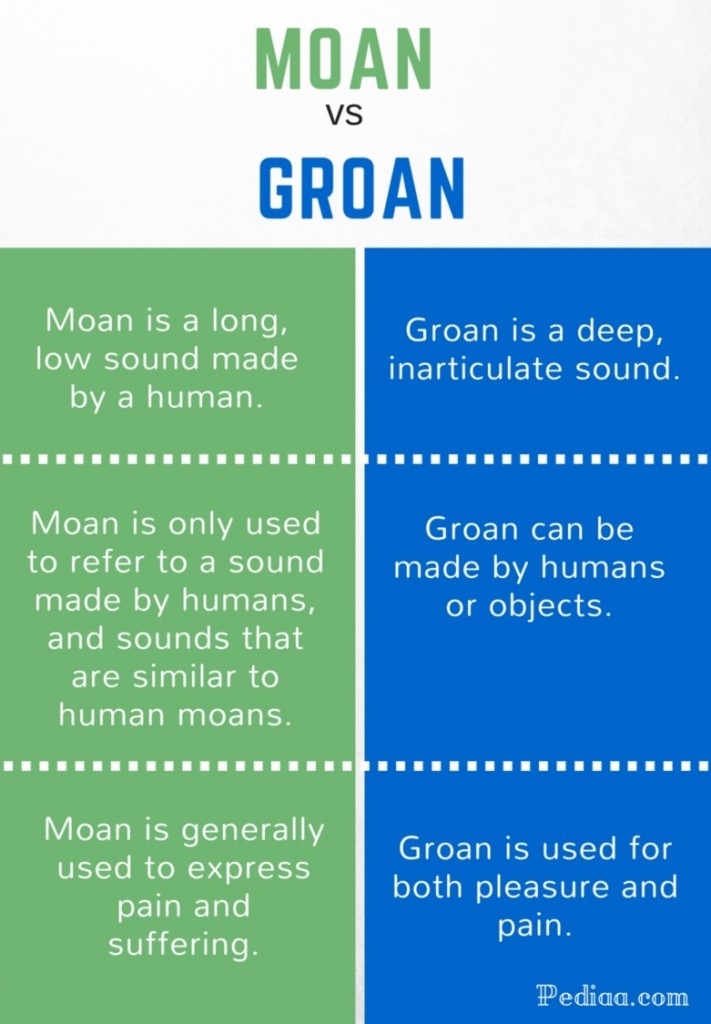 difference-between-moan-and-groan