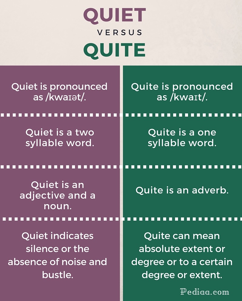 difference-between-quiet-and-quite-pediaa-com