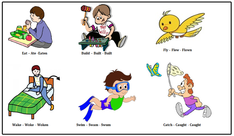 Resultado de imagen para What are the different between regular and irregular verbs in past? Explain and give examples about the rules.