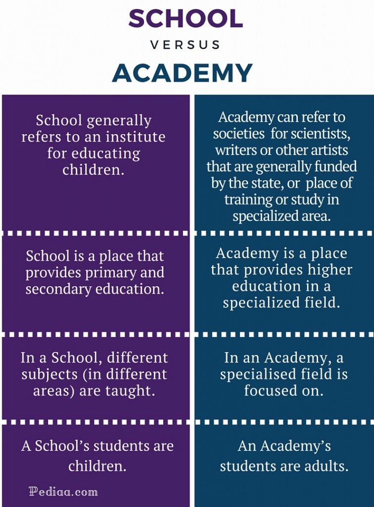 difference-between-school-and-academy