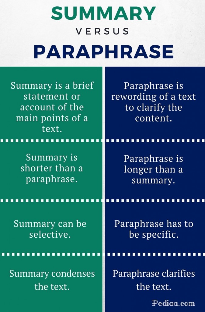 Difference Between Summary and Paraphrase