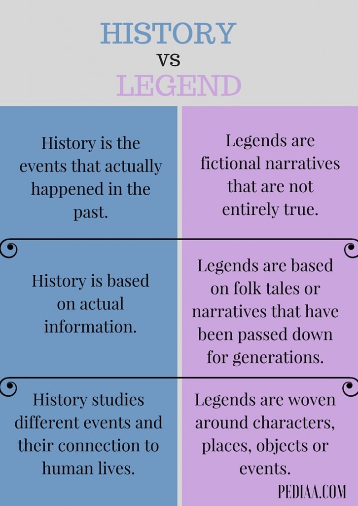 Difference Between History And Prehistory