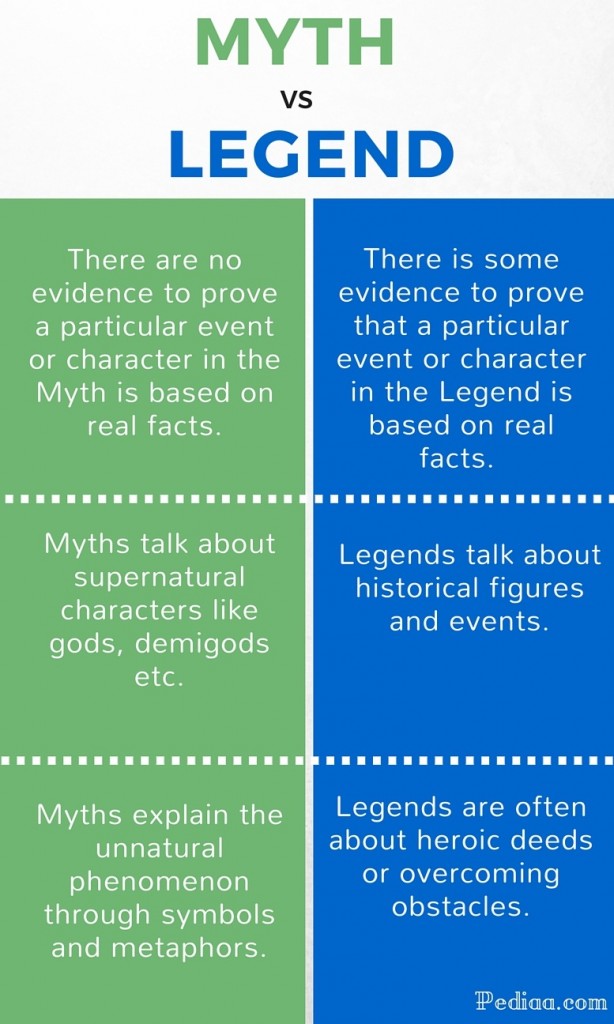 difference-between-myth-and-legend