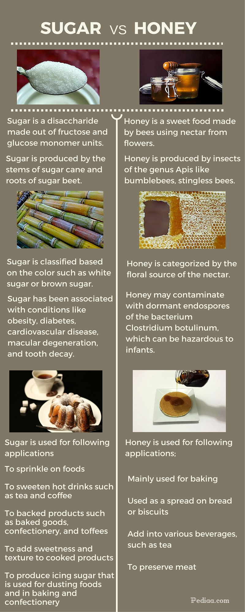 Difference Between Sugar and Honey