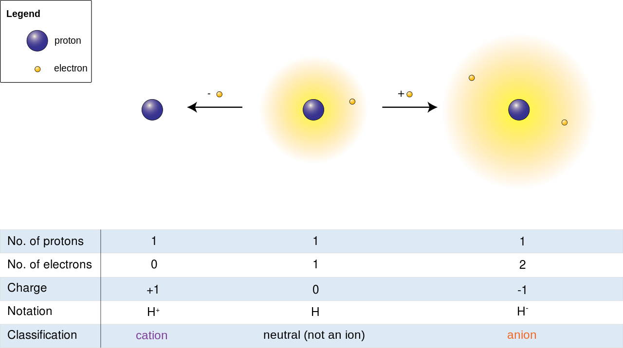 Aluminum Forms An Ion With A Charge Of