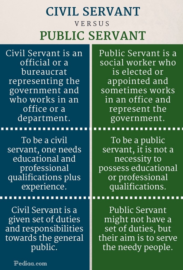 Difference Between Civil Servant And Public Servant