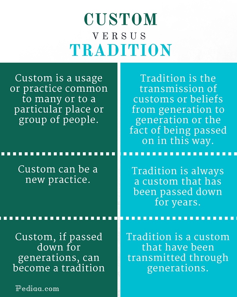 Difference Between Custom And Tradition