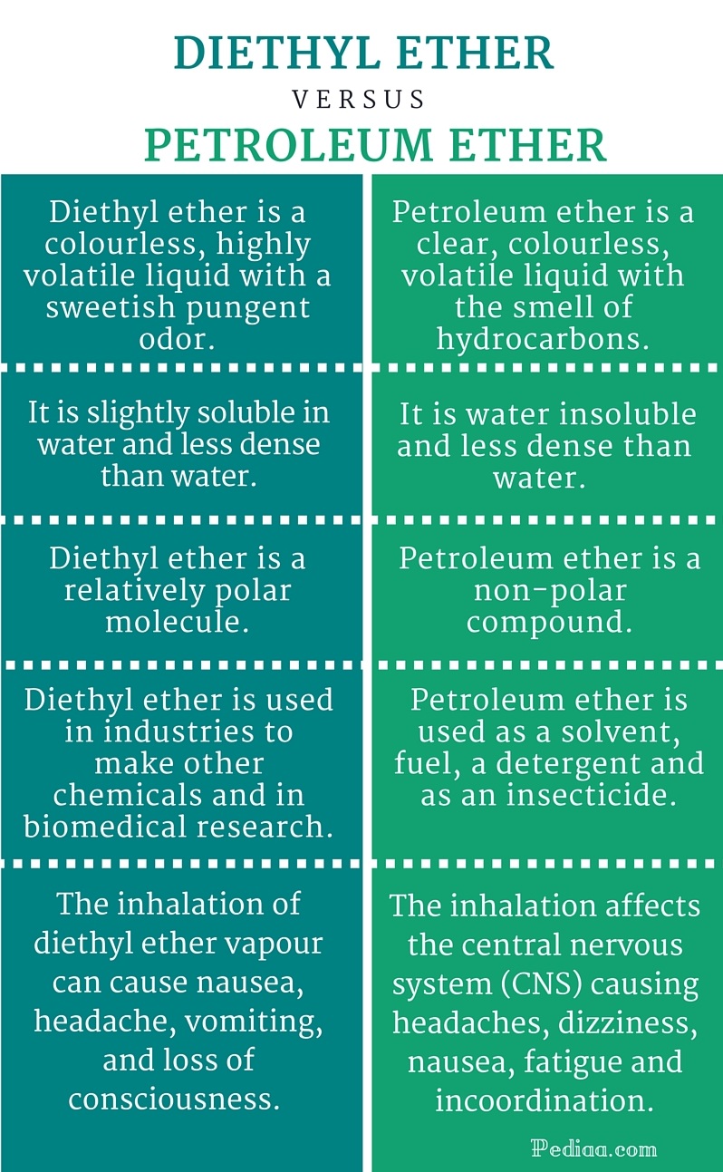 Difference Between Diethyl Ether And Petroleum Ether