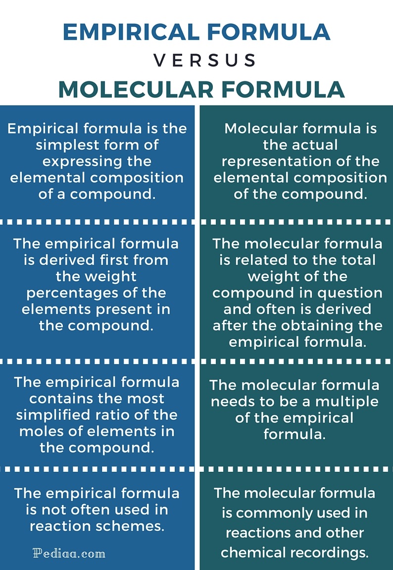 What Is Another Name For Molecular Formula