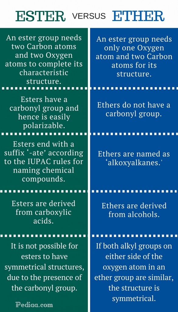 What is a characteristic of an ether