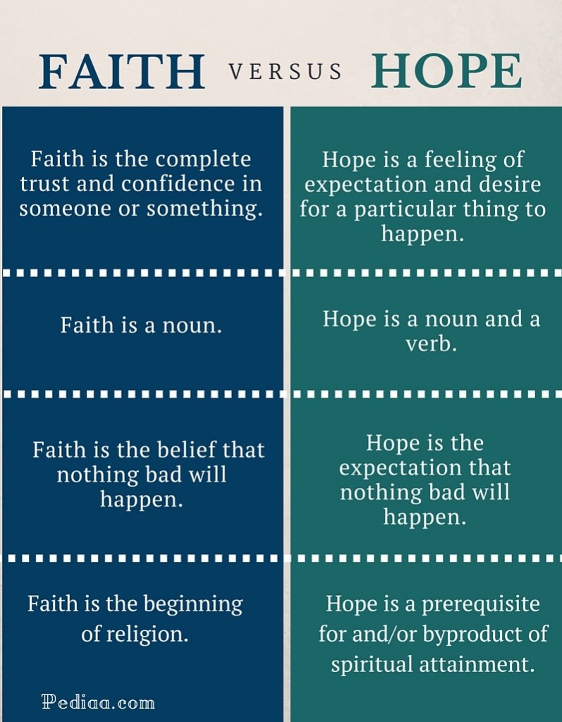 Difference Between Faith And Hope