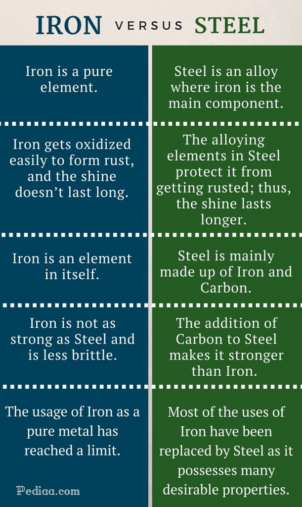 properties of iron