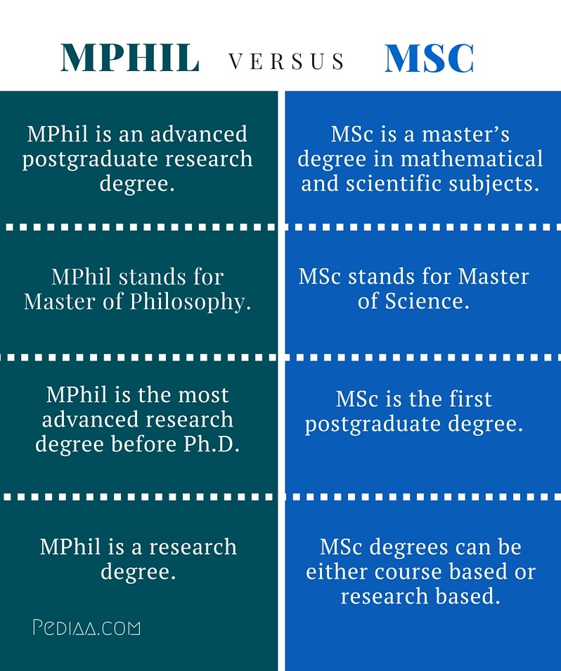 M phil thesis topics in mathematics