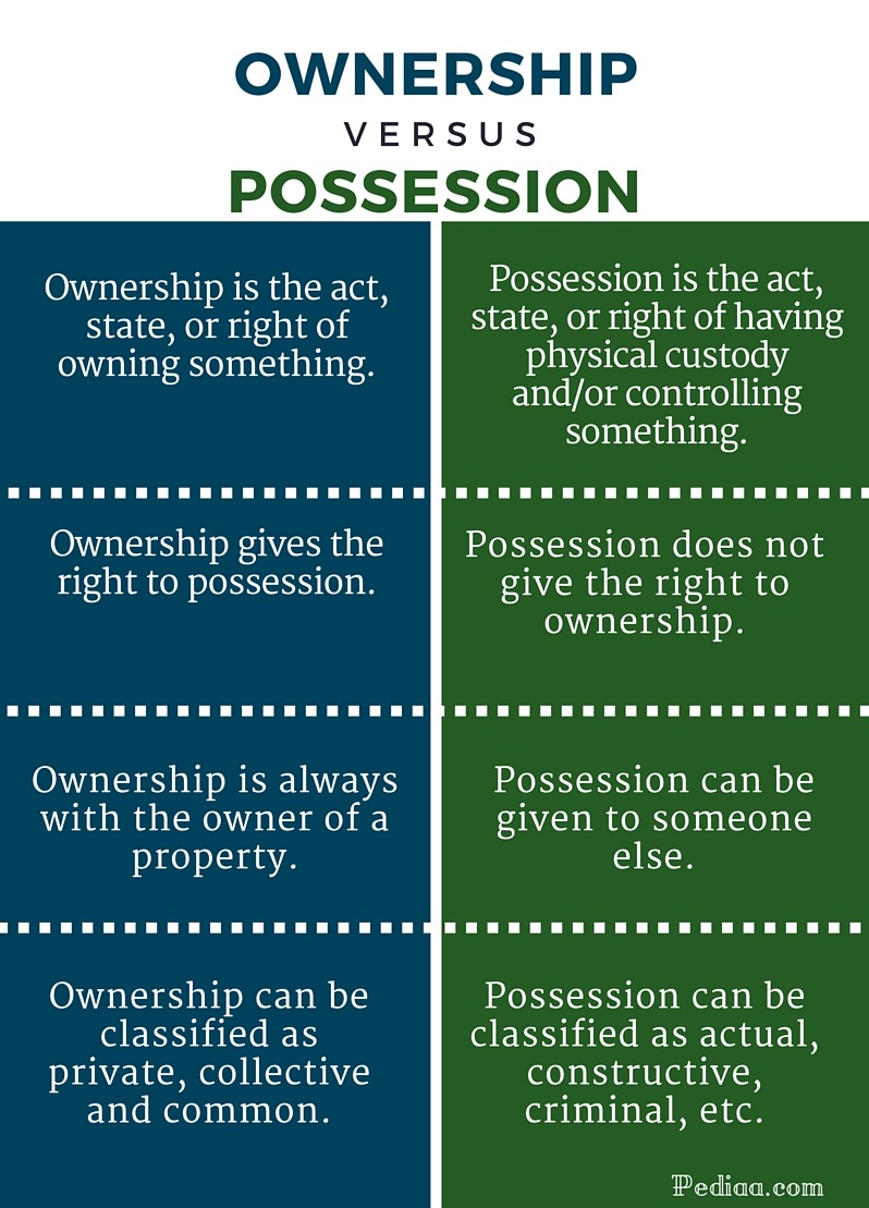 possession-contraction-apostrophe-worksheet-by-teach-simple