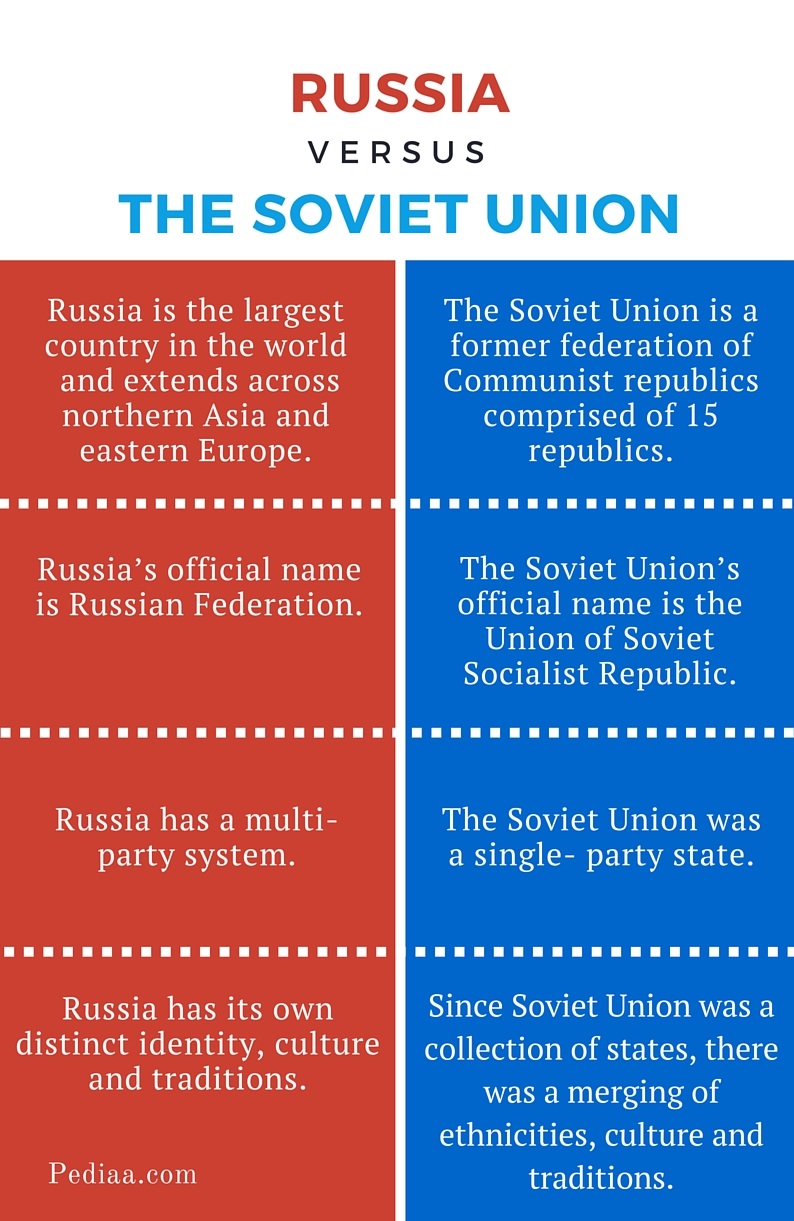 Differences In Russian Are 79