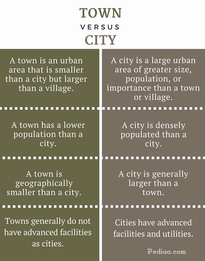 difference-between-town-and-city