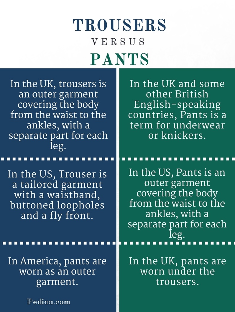 Difference Between Trousers and Pants