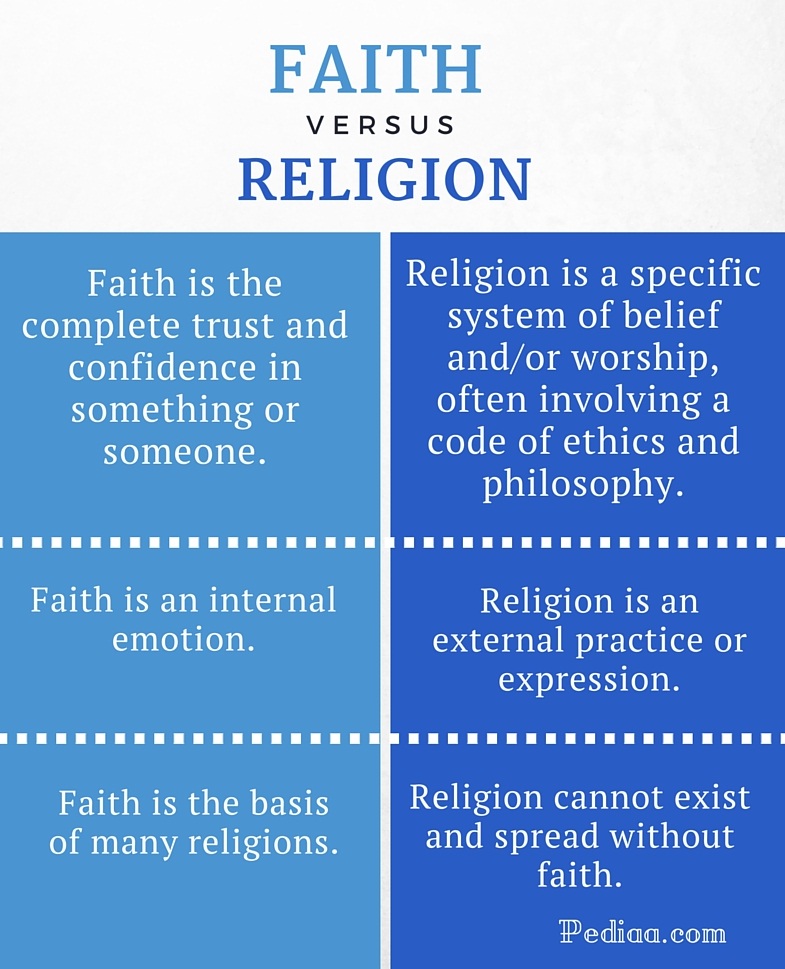 difference-between-faith-and-religion