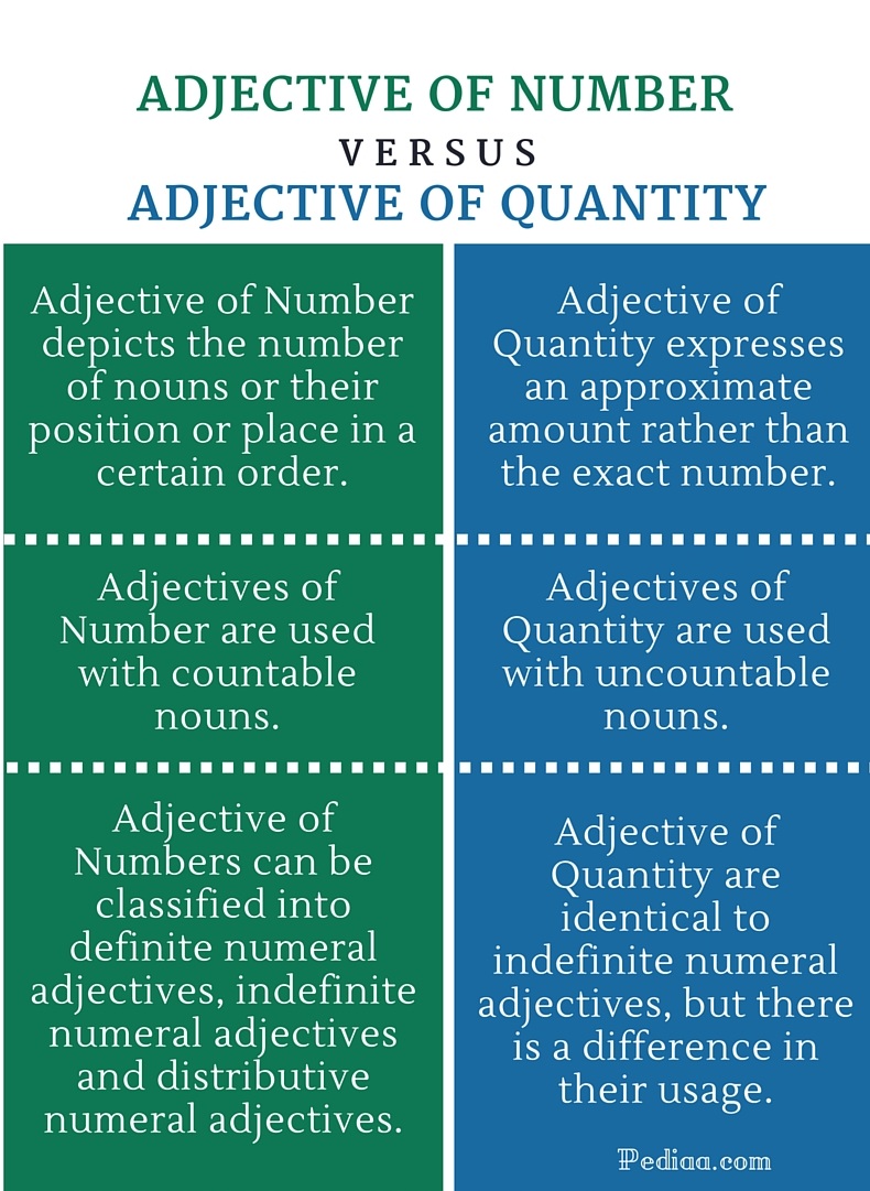 Adjective Of Number And Quantity