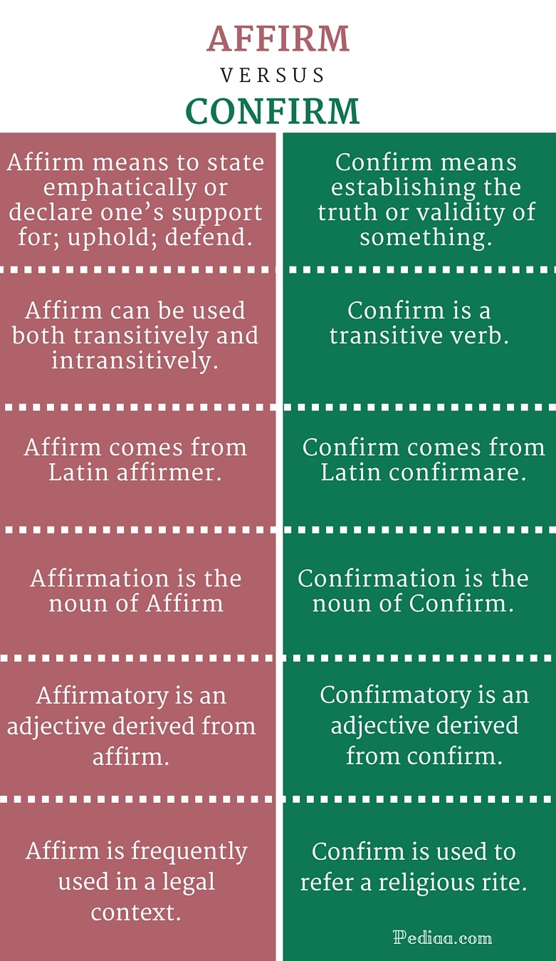 difference-between-affirm-and-confirm