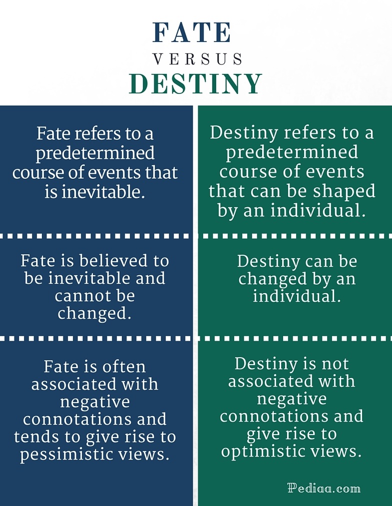 Questions On Fate And Destiny