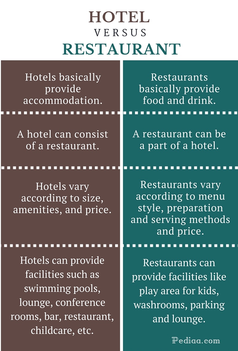 Difference Between Hotel And Restaurant