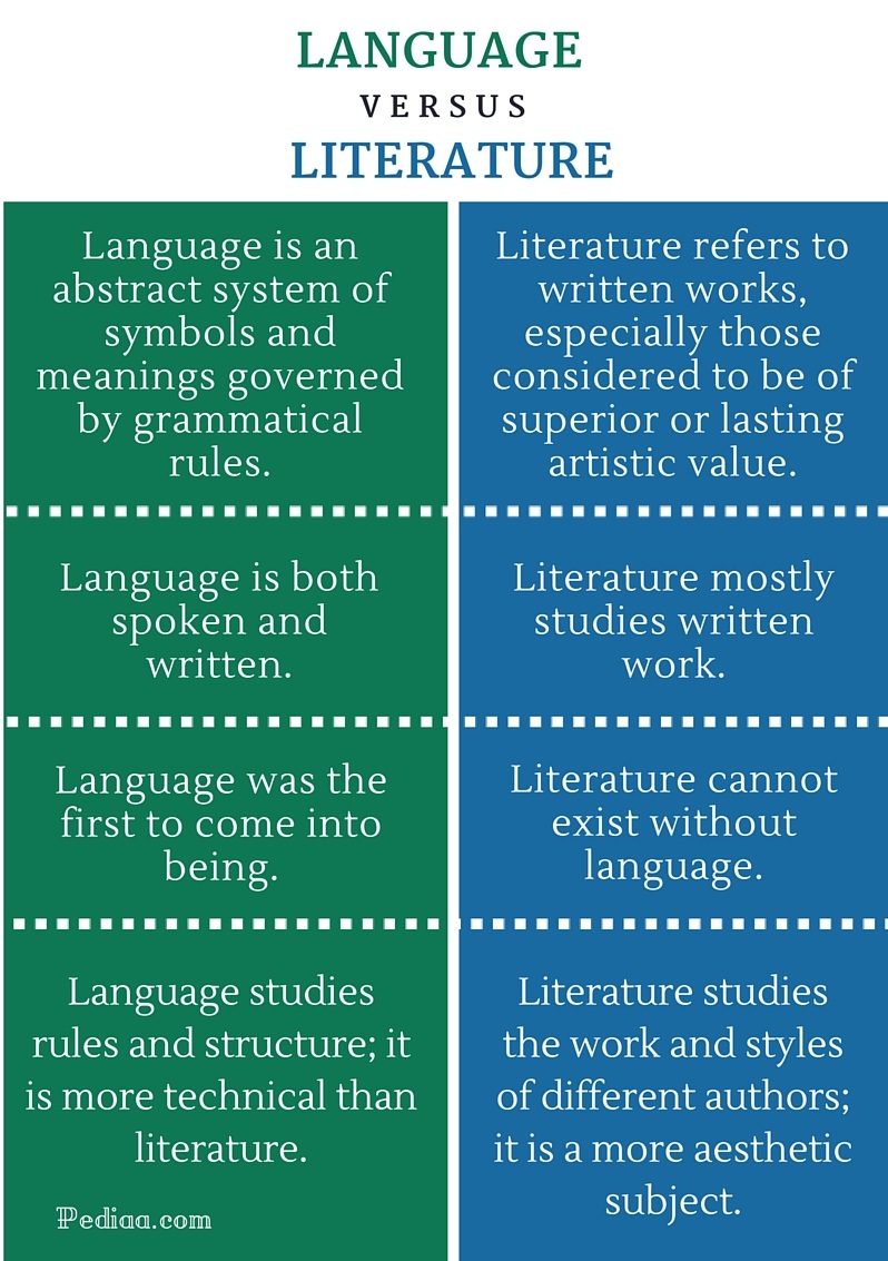 What Is Language In Literature