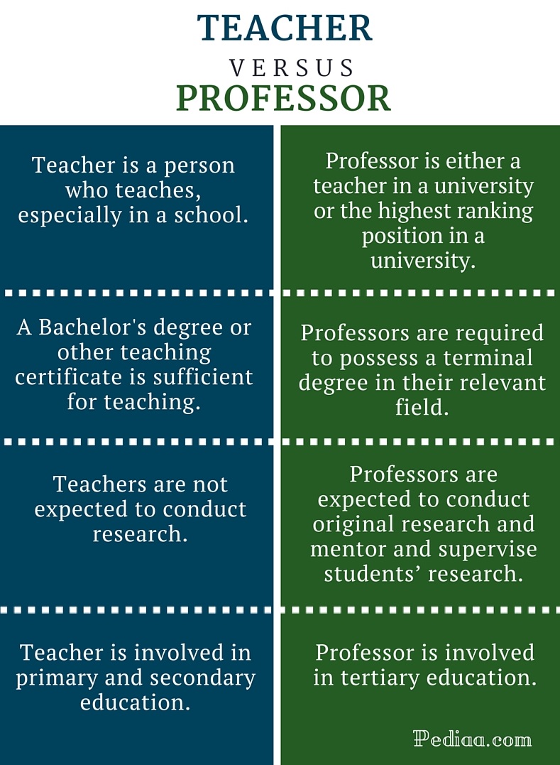 difference-between-teacher-and-professor-pediaa-com