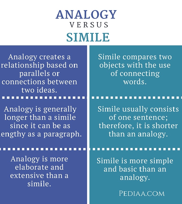 difference-between-analogy-and-simile