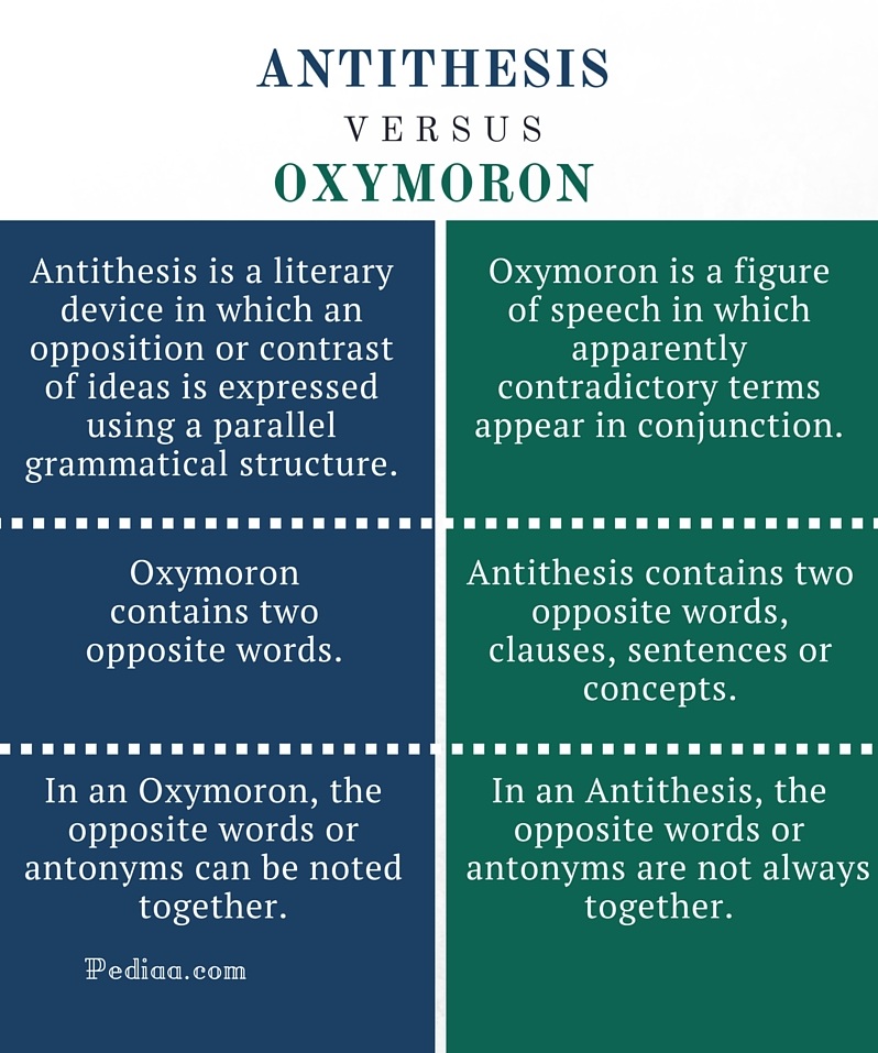 What is the difference between antithesis and oxymoron 