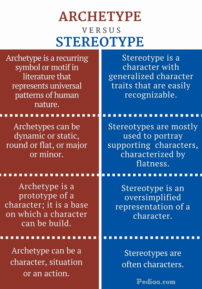 difference between archetype and stereotype