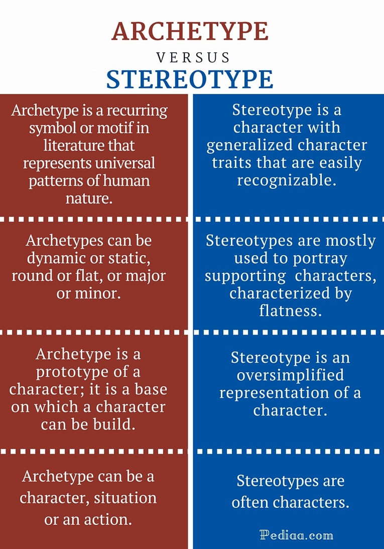 Types of Stereotypes in Writing