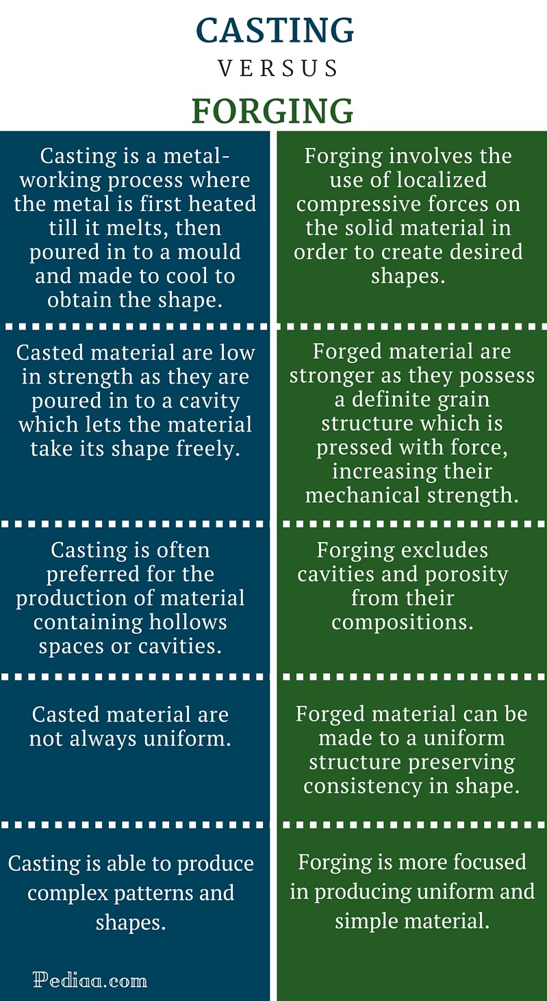 what-is-the-difference-between-casting-and-forging