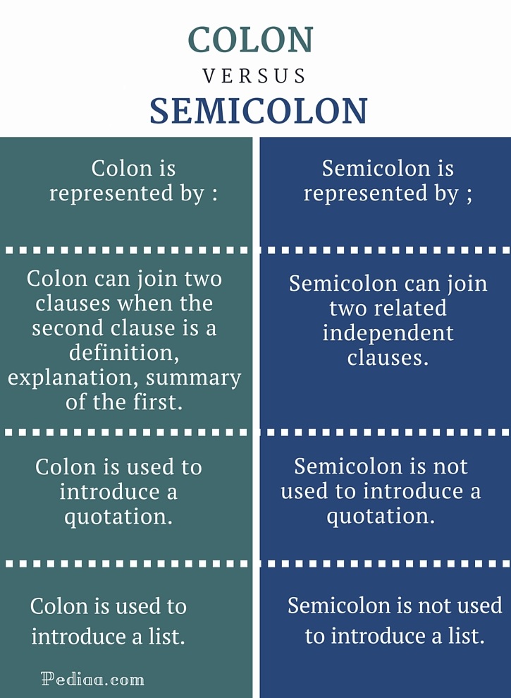 Colon And Semicolon Use